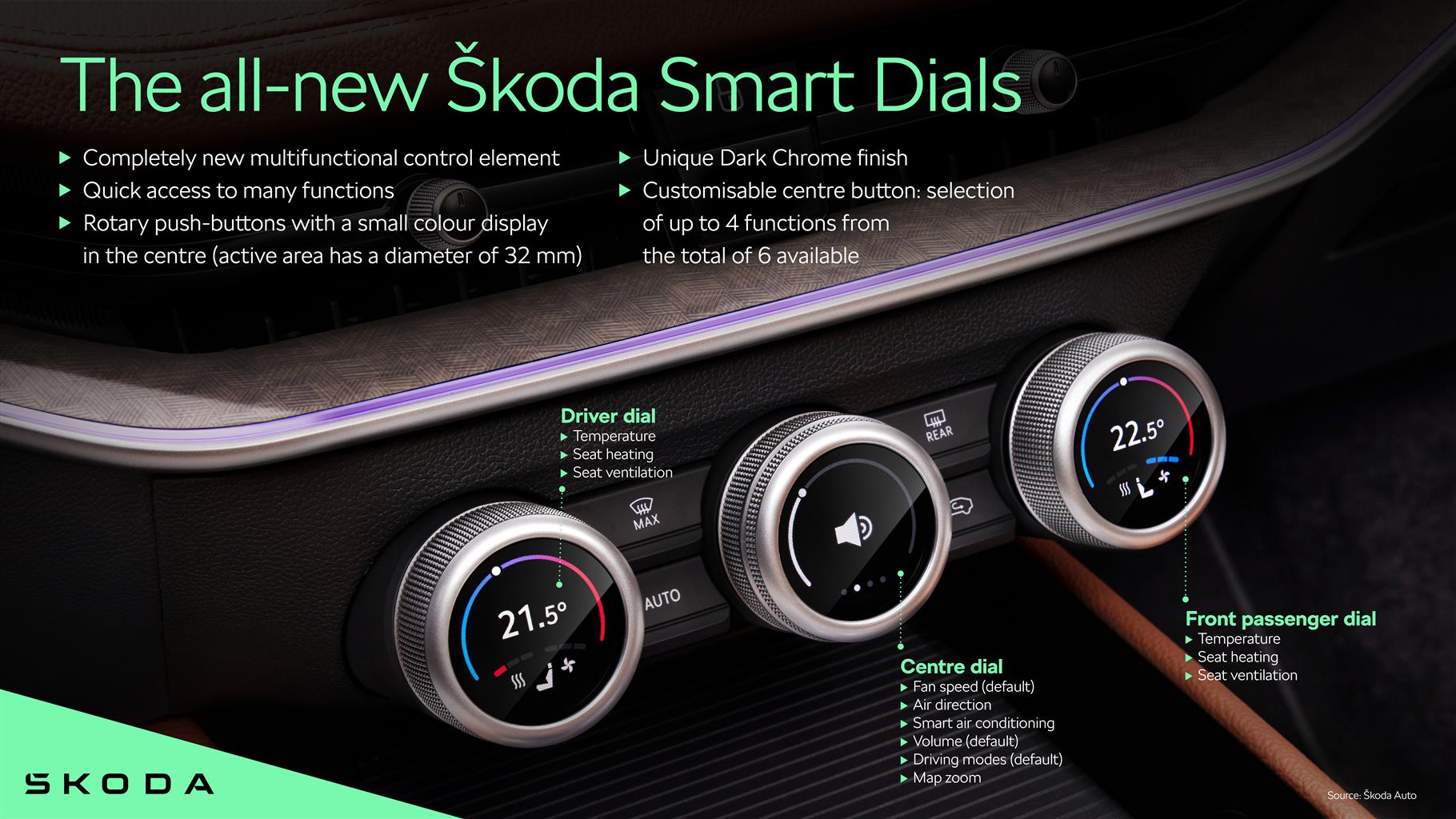 skoda_smart_dials.jpg